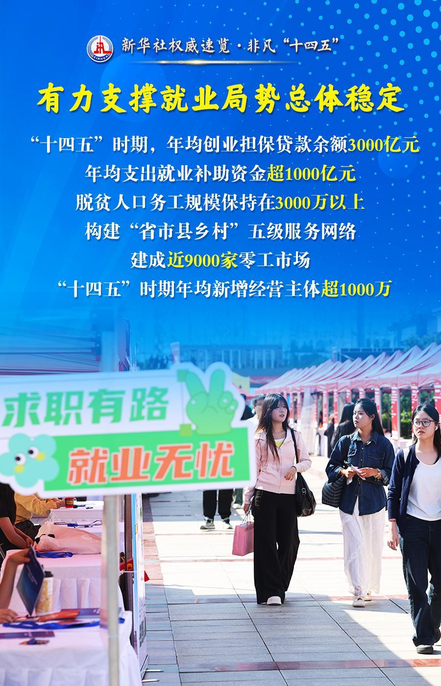 新华社权威解读：十四五期间人力资源社会保障工作成果全景