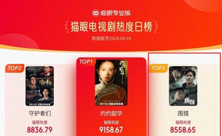 《围猎》首播热度破8000！反派群像惊艳，王阳能否逆袭？