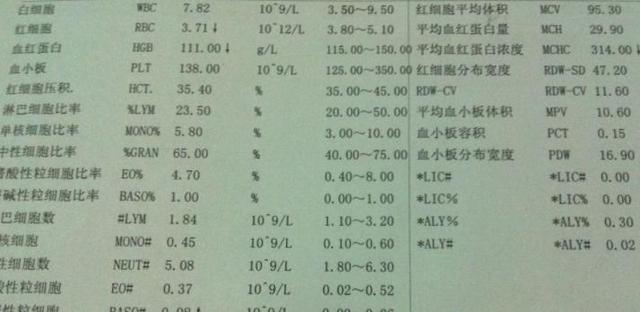 血常规检查：2个关键指标升高，可能是重大疾病预警信号