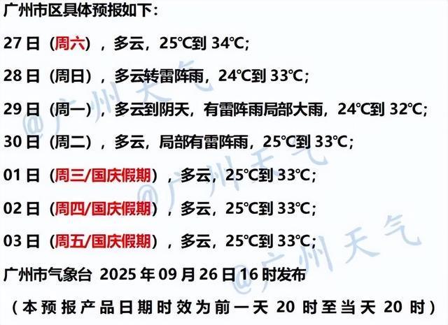广东天气预报图