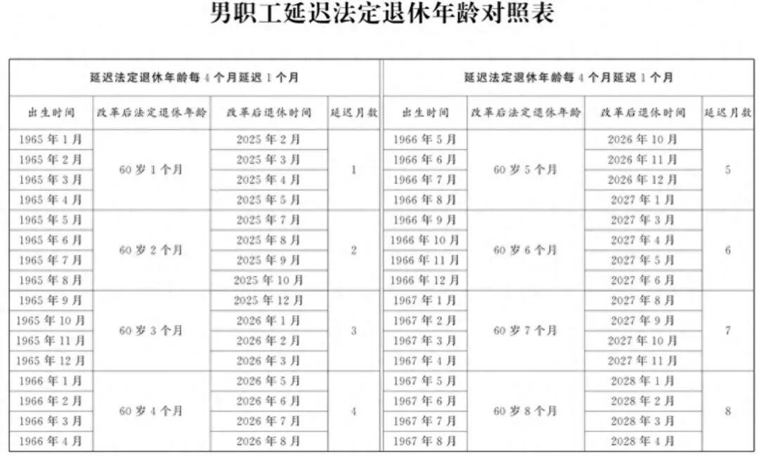 中央新规：1976年后出生者，退休养老金需缴满20年？