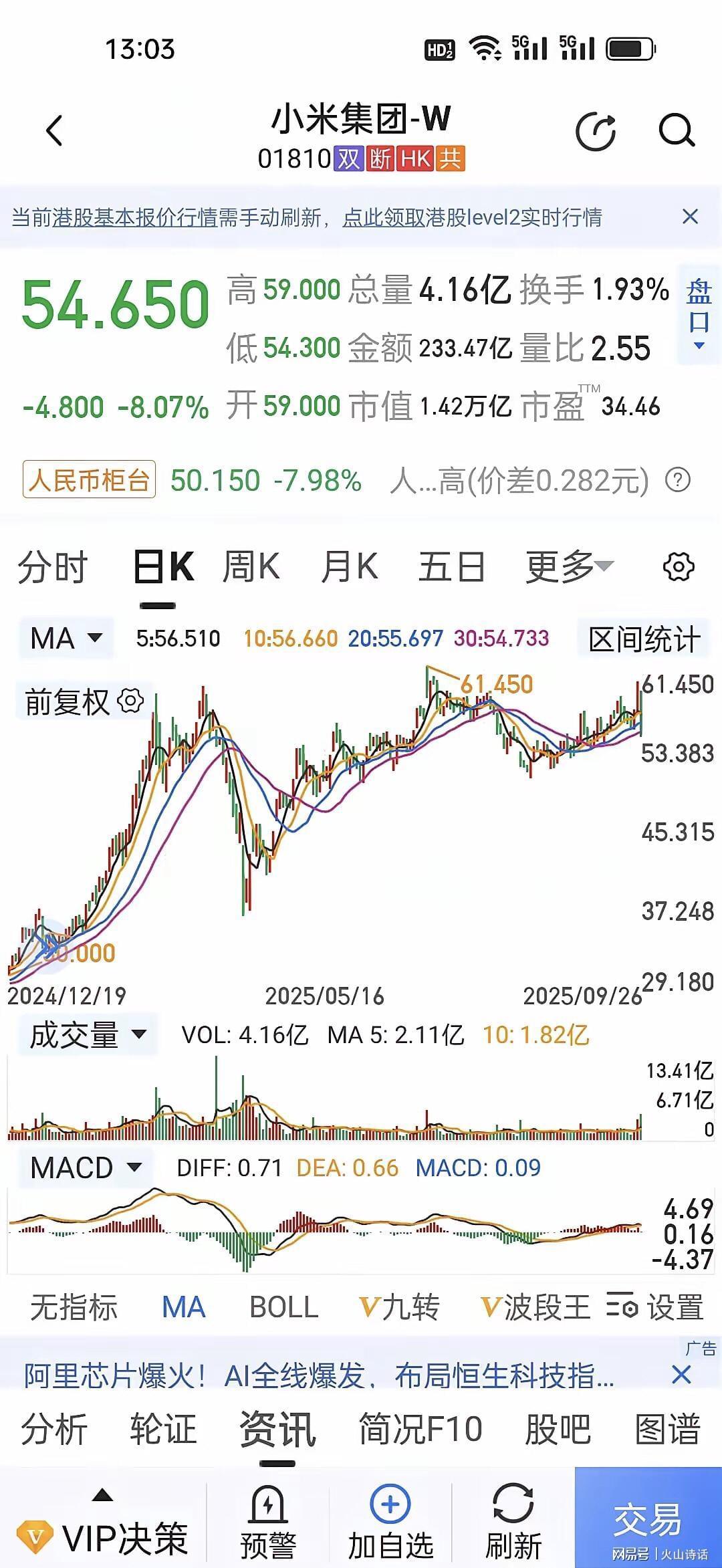 蒸发1200亿！雷军演讲后股价大跌，解析“预期反杀”真相