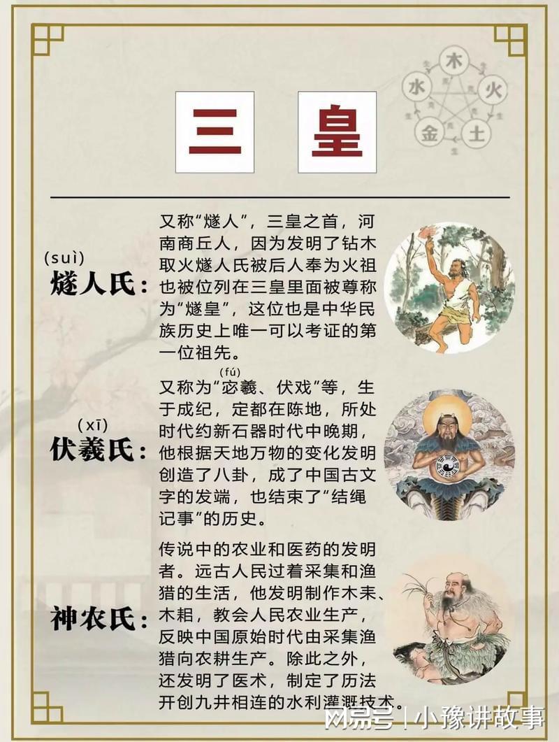 三皇五帝：华夏文明的根脉与精神传承