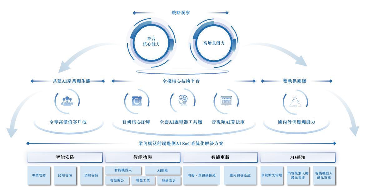 星宸科技拟赴港上市：上半年营收24亿，净利下滑7.7%，斥资2亿控股富芮坤