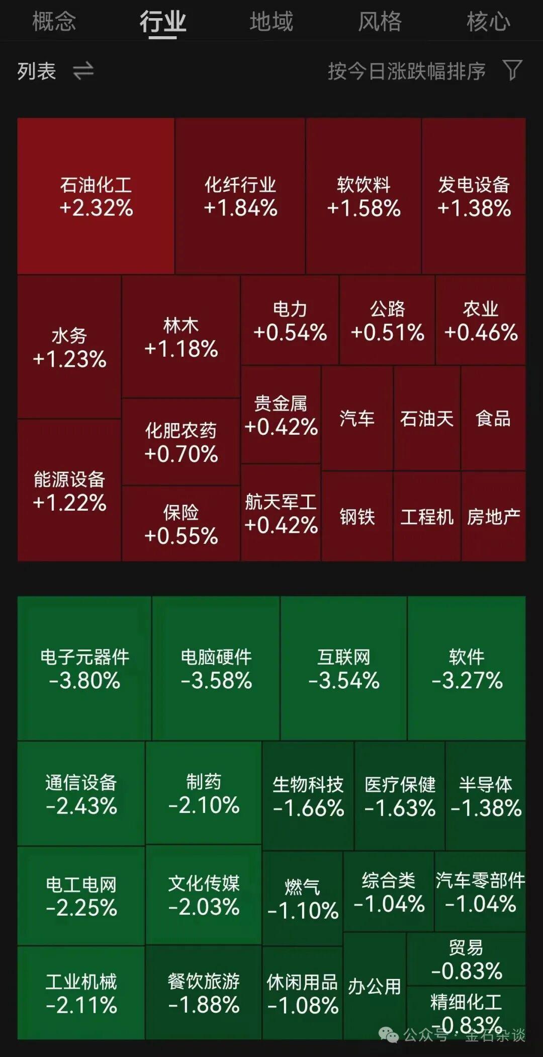 单日暴亏4.4万！王小雨或重仓小米引发市场震动