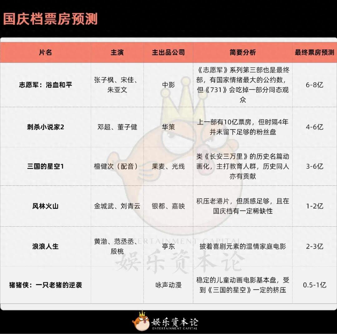 国庆档预测：等一个救市的“爆款”
