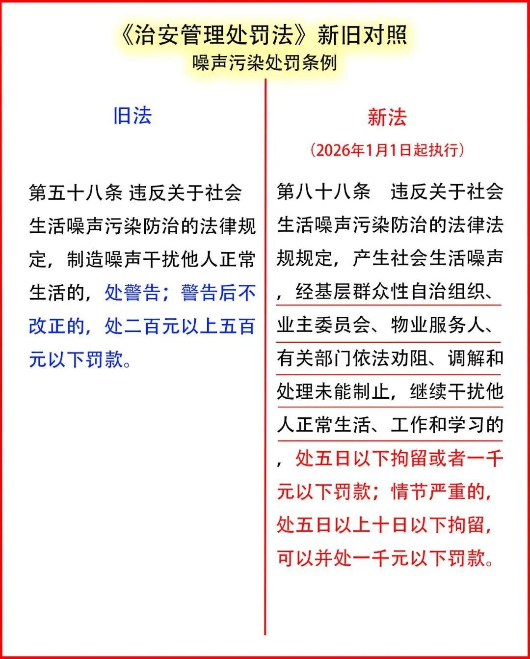 2026新规：生活噪音归公安管，最高可拘10日