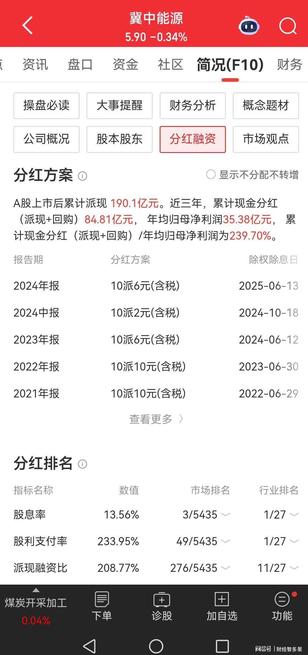 大盘3800点高位，四家高股息率公司股价跌至2700点