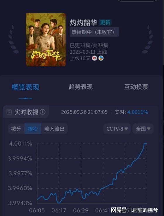 热依扎柴碧云姐妹情剧照