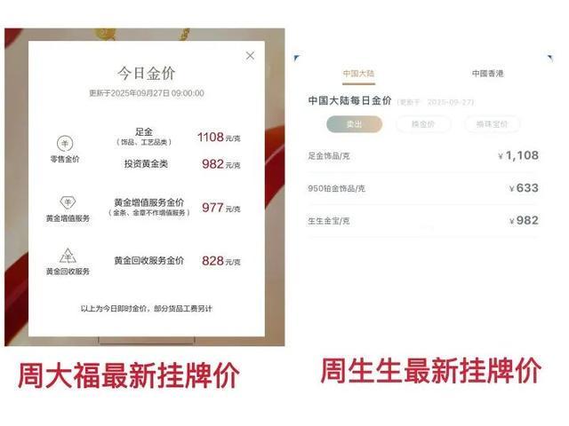 黄金市场掀起涨价潮！周大福、周生生等多品牌确认提价