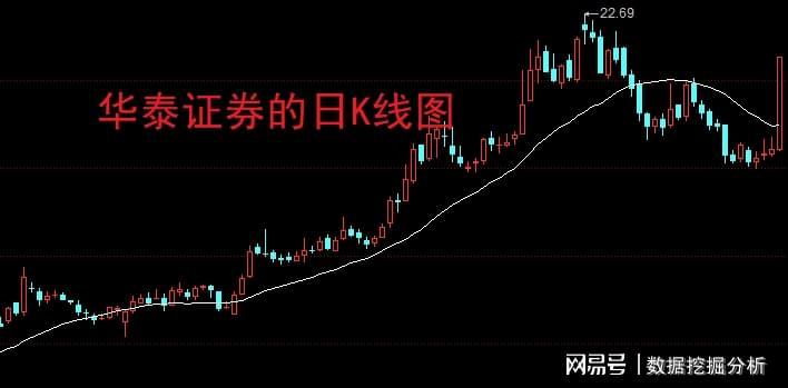 连续6涨停！股民直呼错失财富良机，市场或迎主升浪？
