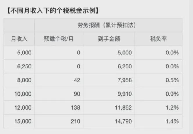 10月1日起互联网平台收入全面征税，哪些人群受影响？