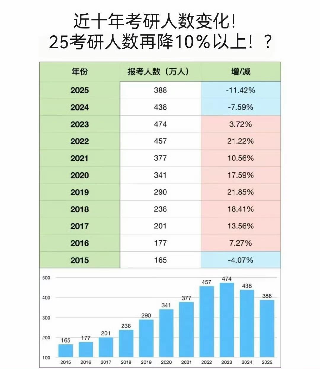 高校统考名额变化图