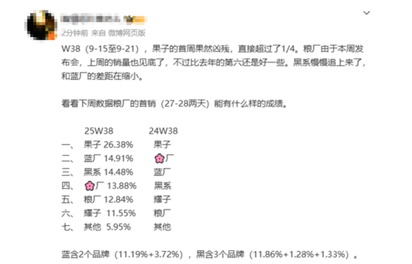 iPhone17首周激活量惊人，销量火爆引热议！