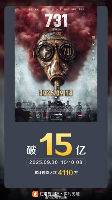 历史题材电影《731》票房突破15亿大关