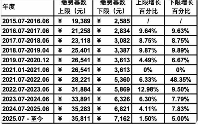 北京楼市：不可思议，为什么又涨了?