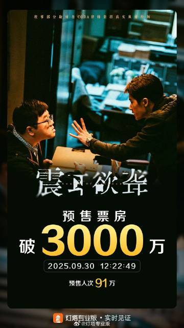 《震耳欲聋》预售票房突破3000万，创下佳绩