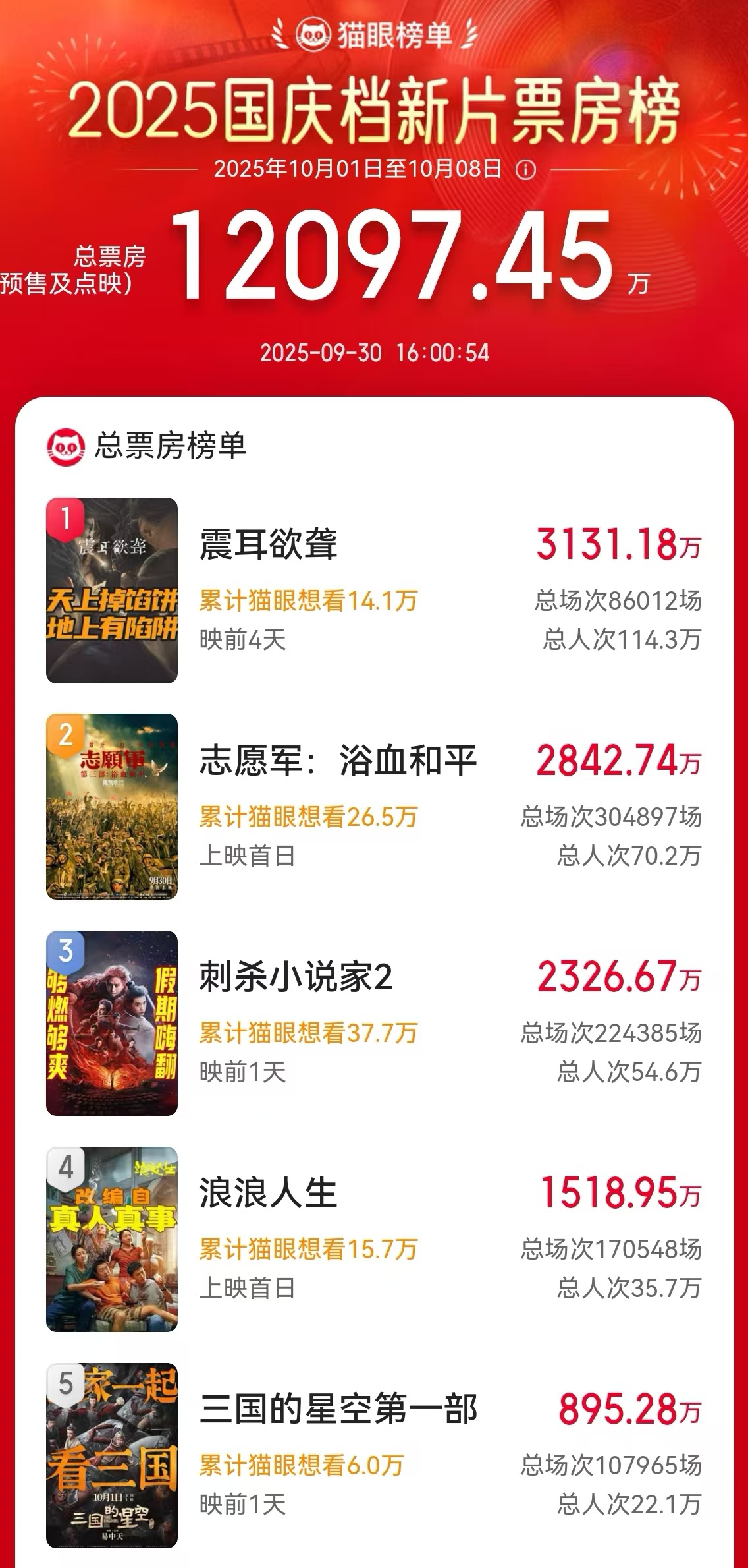 2025国庆档10部新片激战：票房预测与热门影片解析