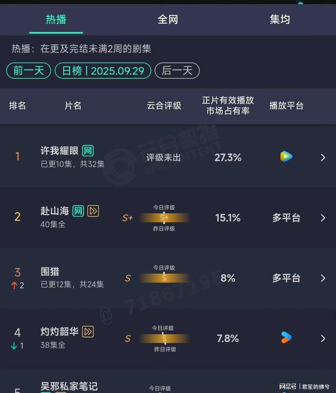 许我耀眼网播数据