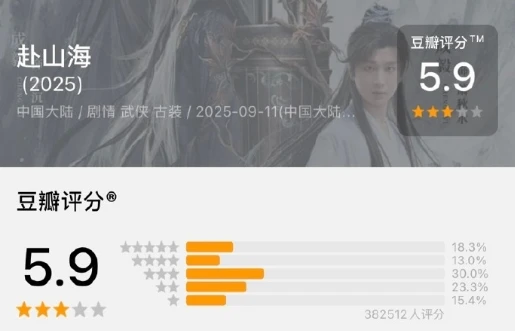 《赴山海》评分5.9引热议，粉丝支持难掩作品短板