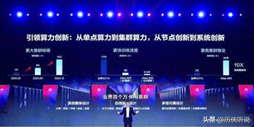 华为超节点算力集群：突破封锁，挑战英伟达全球算力霸权