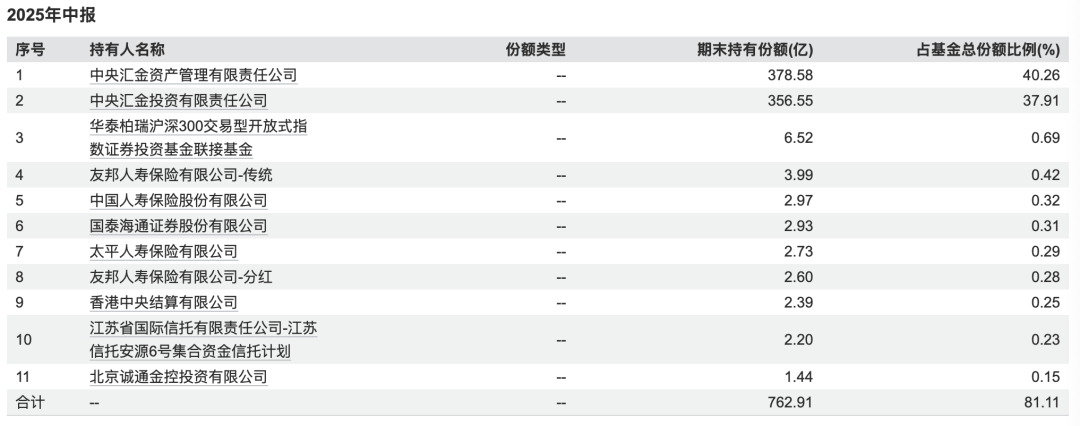 国家队撤出市场：救市目标达成，转向长期改革战略
