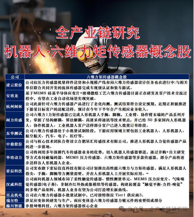 机器人传感器行业核心观点（附传感器概念股）