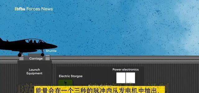 英媒惊叹：福建舰电磁弹射技术领先，英美难以企及
