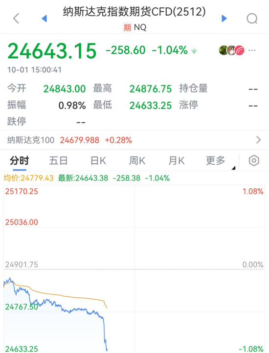 美股跳水现场图