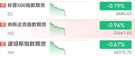 黄金价格走势图