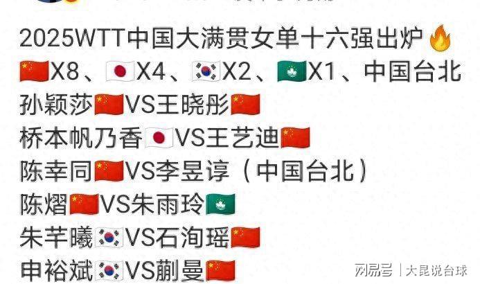 中国大满贯赛女单八强对阵：孙颖莎王曼昱等焦点战前瞻