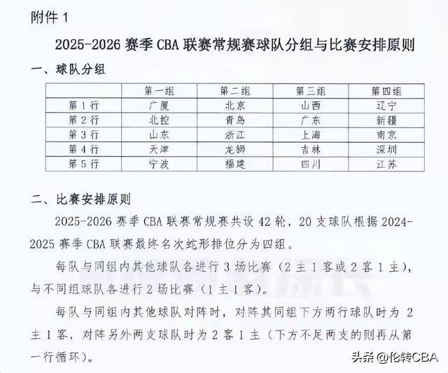 CBA下赛季球队实力预测：20支球队排名全解析