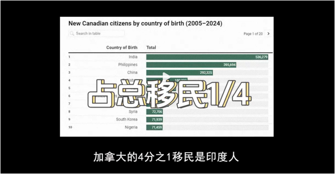 多伦多印度裔社区