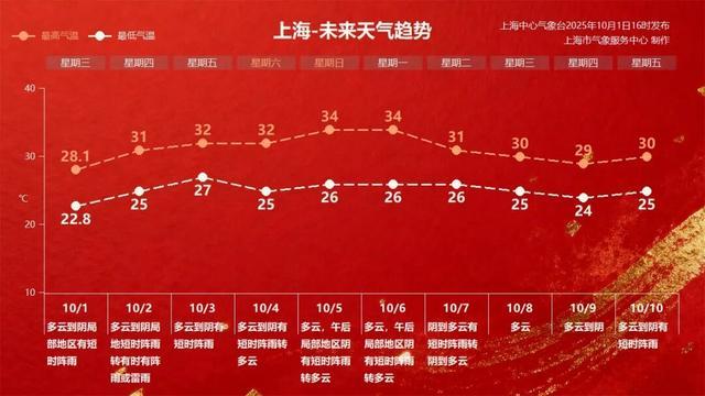 已确认，即将影响上海！今天天气大转折，早点回家！新台风已生成，影响范围↗
