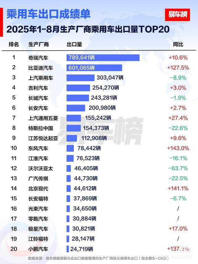 比亚迪出海再创辉煌：全球116国热销，多国销量夺冠