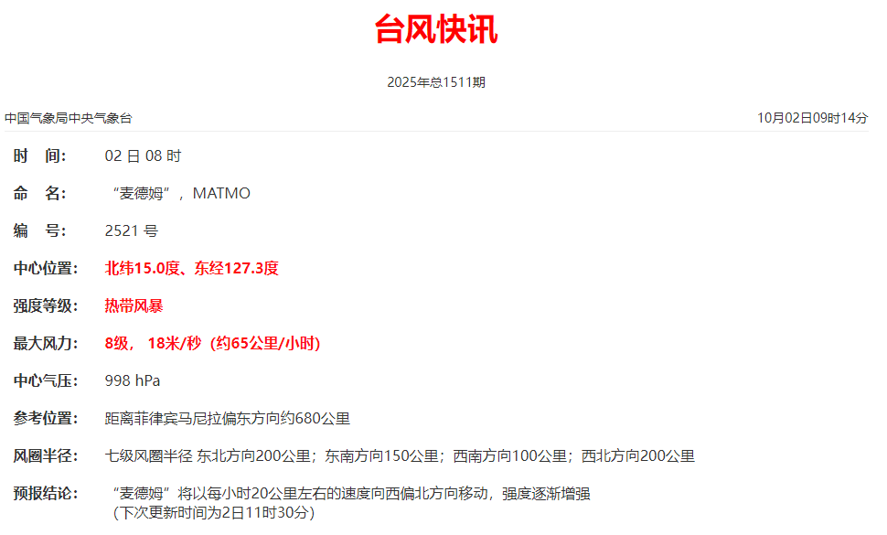台风麦德姆生成！5日或登陆粤西至海南，深圳天气将变