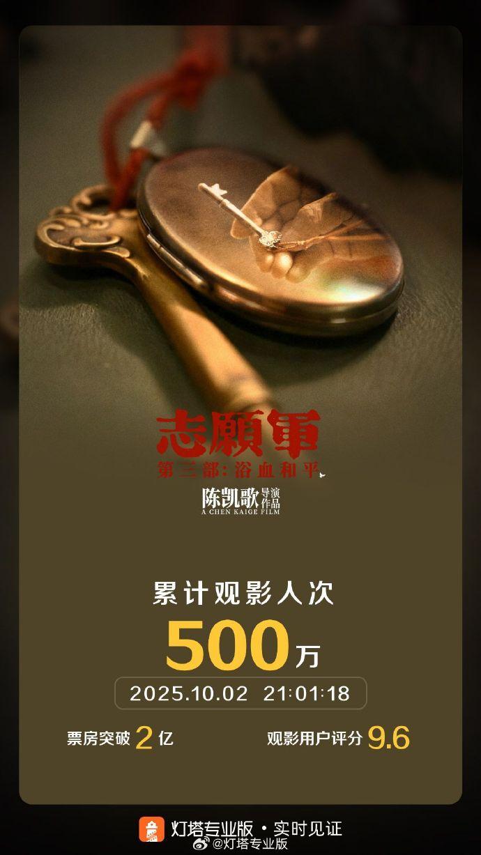 电影《志愿军：浴血和平》票房突破2亿大关
