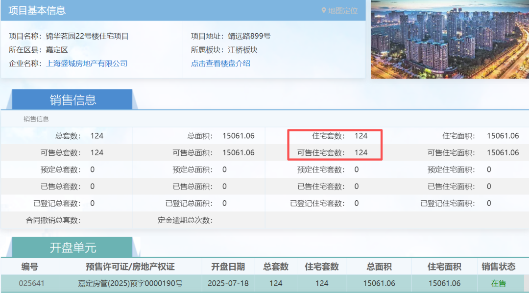 上海嘉定区最惨楼盘：开盘两月零成交，市场遇冷真相