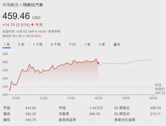 特斯拉股价与马斯克财富关联