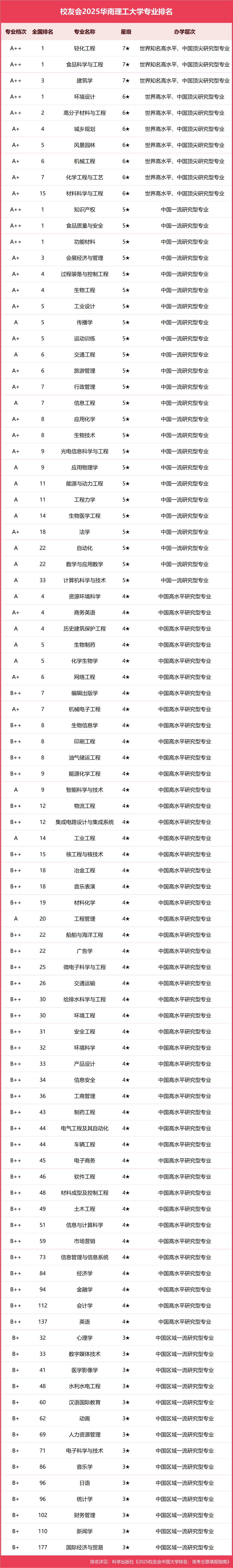 华南理工806人未报到现象解析：3.8%不报到率背后的深层原因
