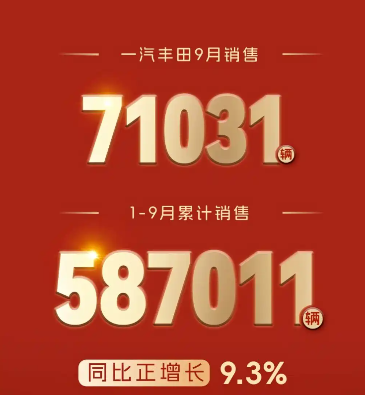 一汽丰田9月销量数据揭晓！多款热销车型限时补贴来袭