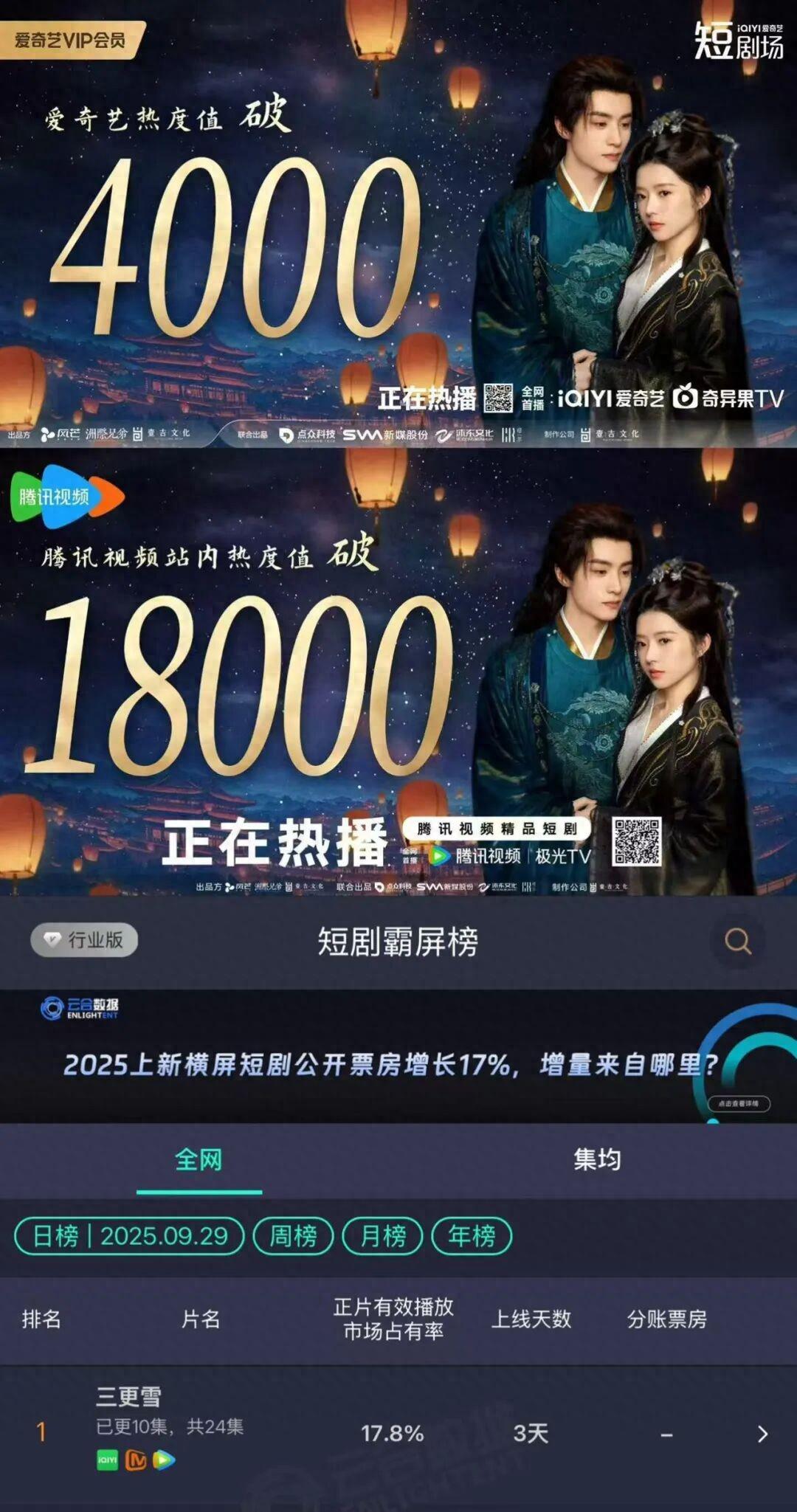 专访《三更雪》导演周九钦：揭秘爆款短剧的创作秘诀
