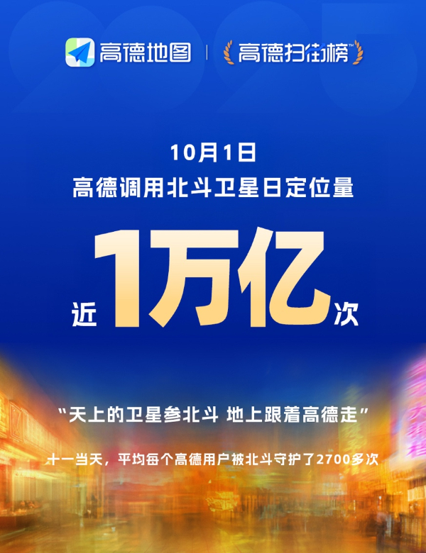 高德创纪录：北斗日定位量近万亿次，引领民用导航新高度