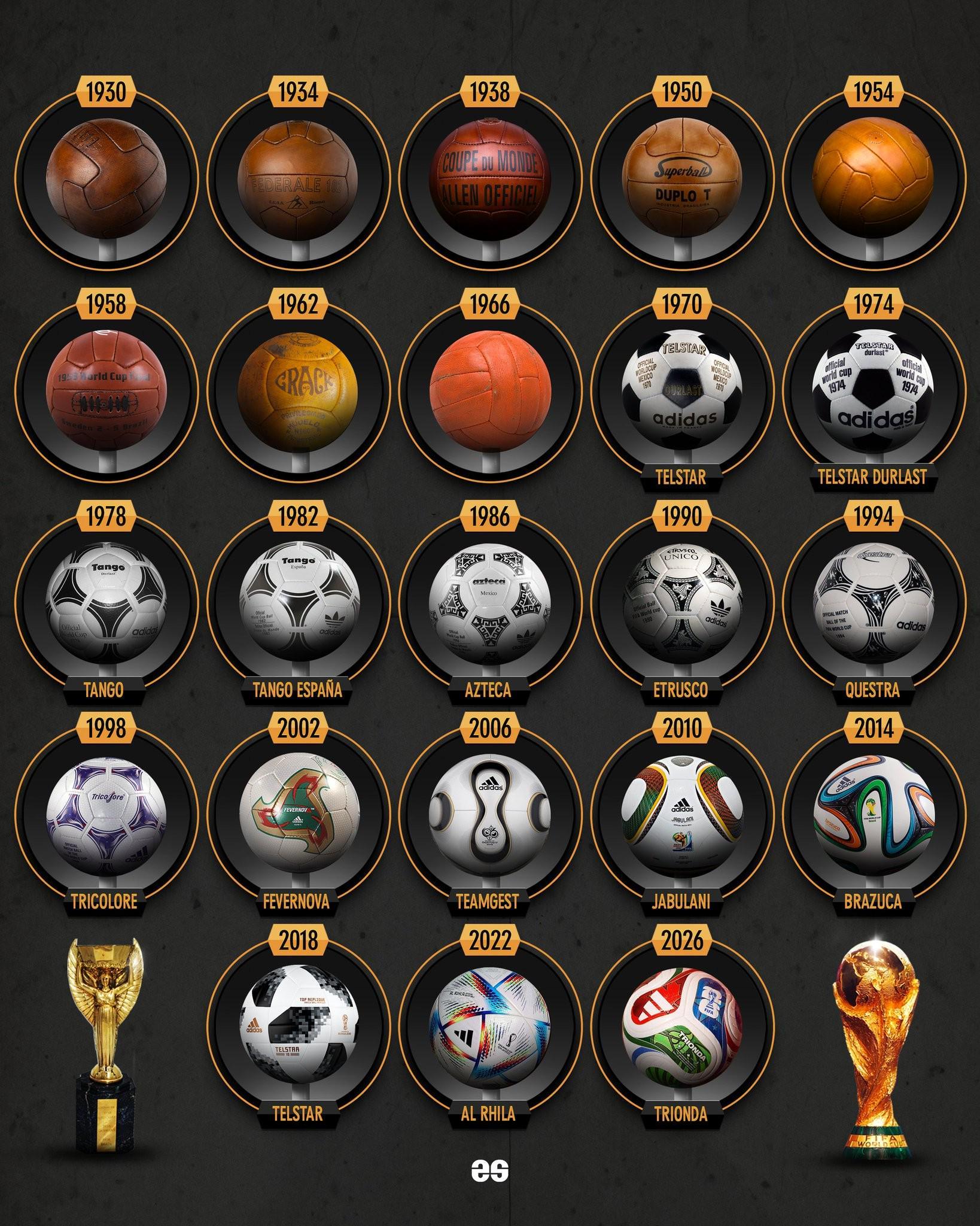2026世界杯用球发布，历届经典用球回顾