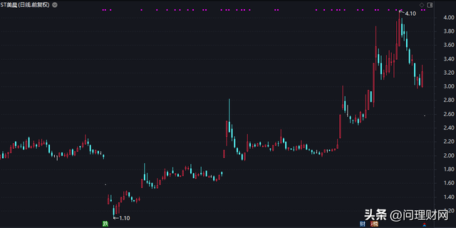 美晨科技行政处罚