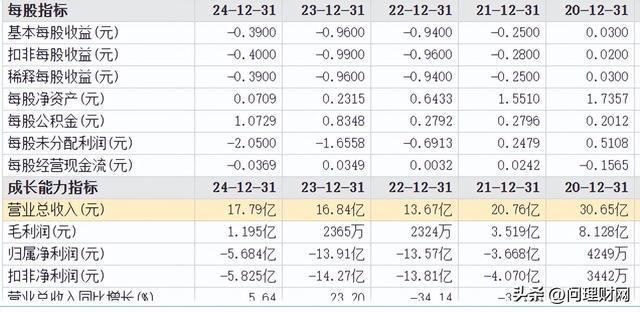 美晨科技业务领域