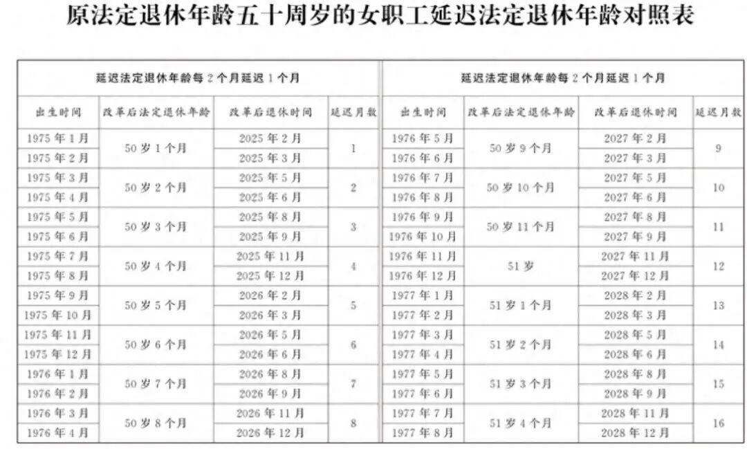 中央定调，领退休金条件变了！1978年后出生女性，至少缴费20年？