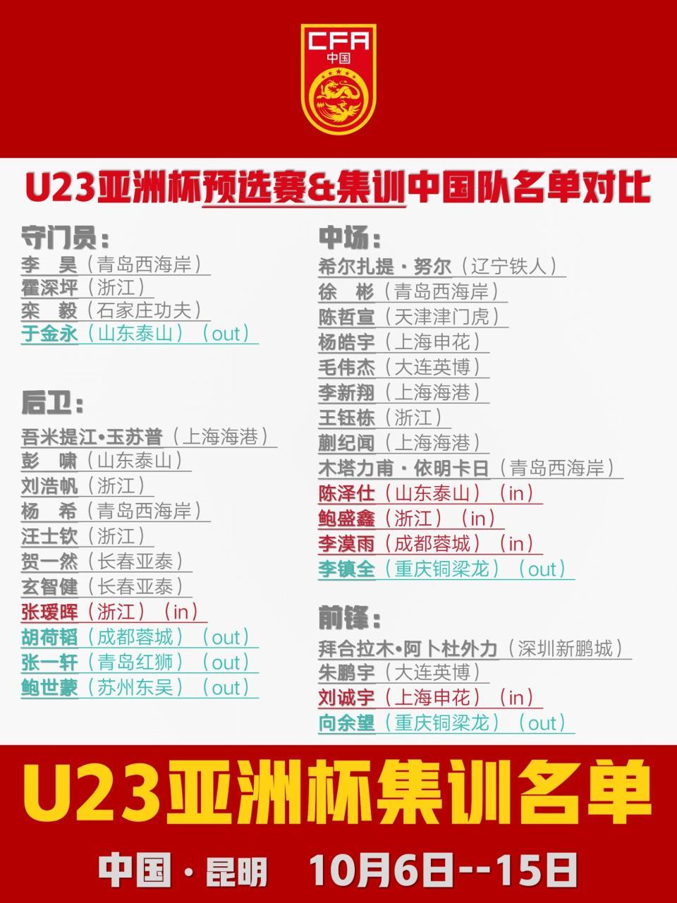 U22男足集训名单深度解析：安东尼奥战术调整，剑指沙特亚洲杯