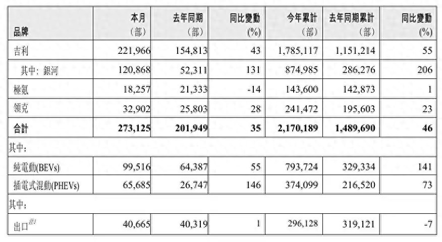 吉利第四季度新车发布计划：极氪8X、第五代帝豪等10款车型将登场