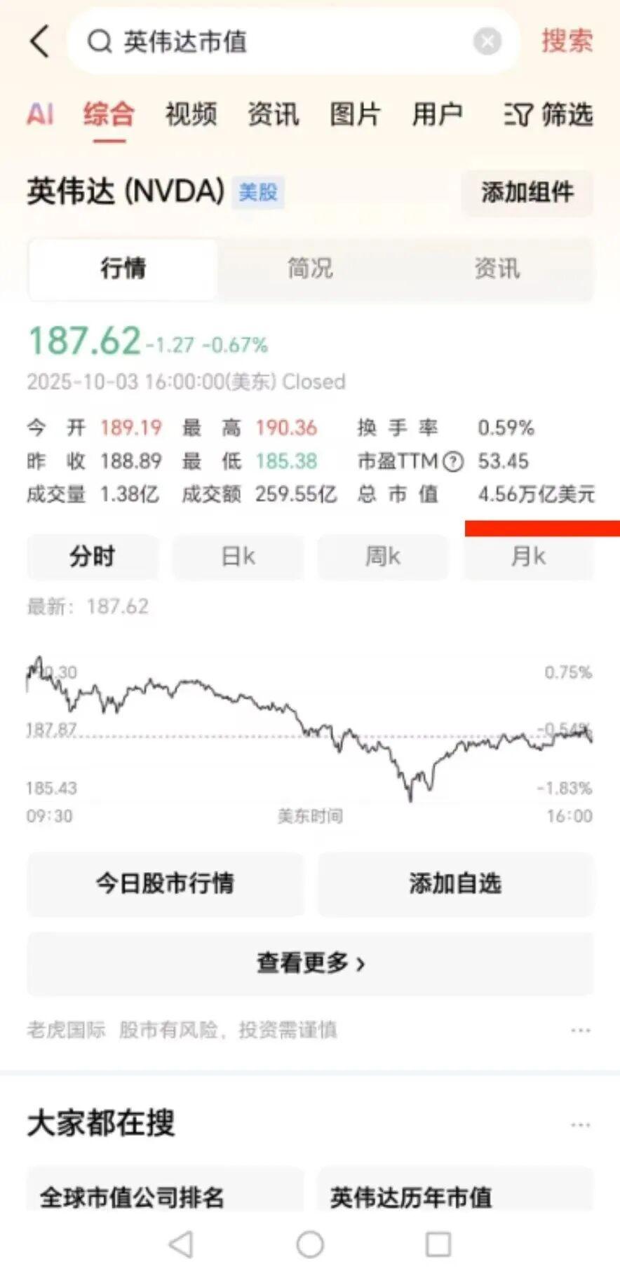 英伟达市值逼近5万亿美元，AI时代科技巨头如何重塑全球格局？